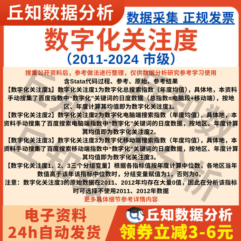 市级数字化关注度数据2024-2011搜索指数年度Excel表Stata代码Do