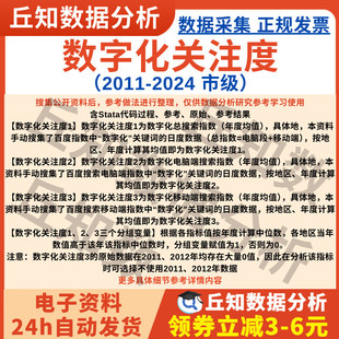 市级数字化关注度数据2024-2011搜索指数年度Excel表Stata代码Do