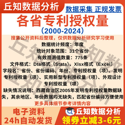 各省专利授权量2024-2000数据发明实用新型外观设计Excel表格汇总
