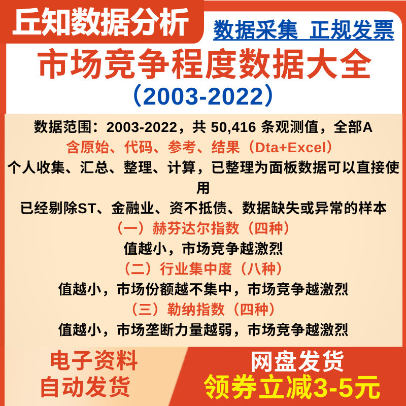 市场竞争程度数据大全2003-2022赫芬达尔、勒纳指数、行业集中度