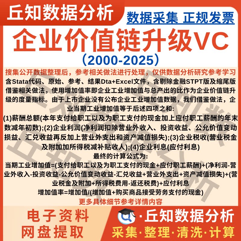 企业价值链升级2025-2000上市公司数据含Stata代码剔除缩尾Excel