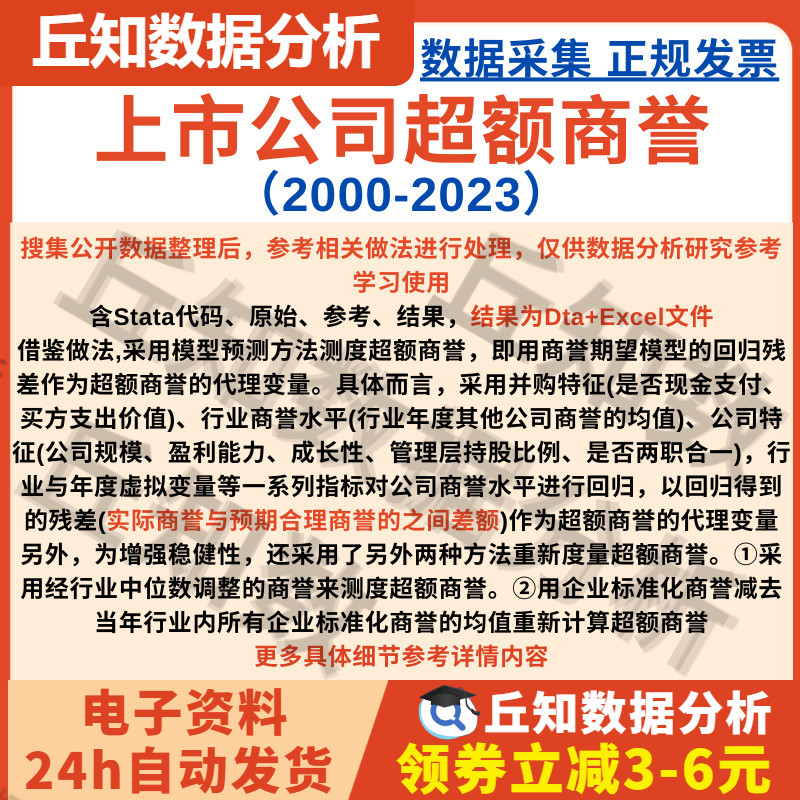 上市公司超额商誉数据2023-2000行业中位数/均值调整 含stata代码