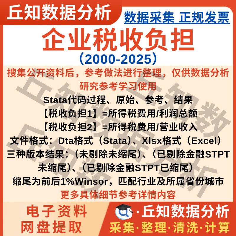企业税收负担2025-2000年数据两个指标上市公司Stata格式含Excel