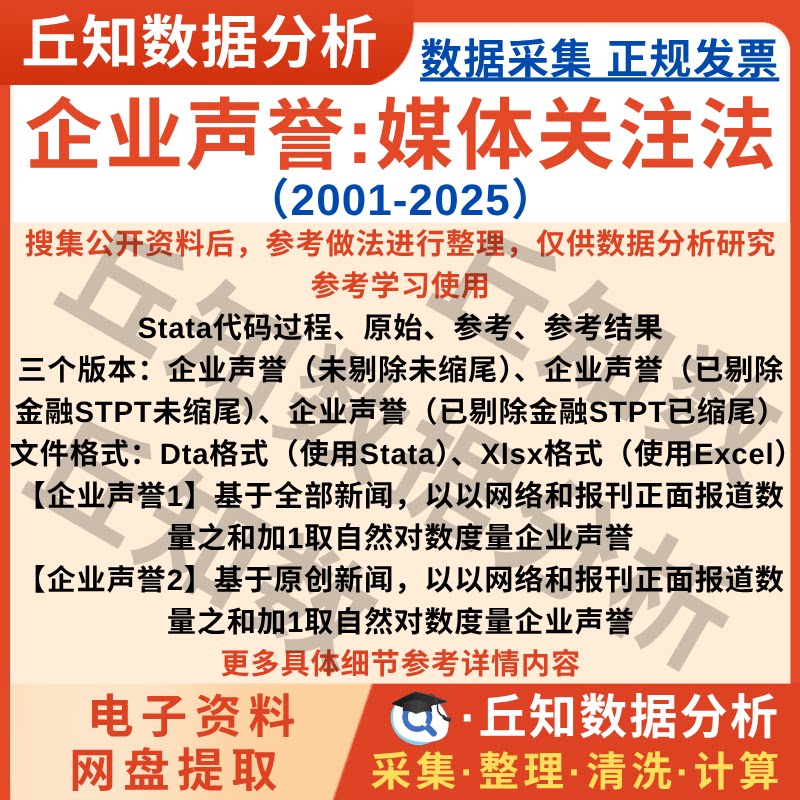 企业声誉媒体关注法2025-2001年上市公司Stata数据Excel缩尾剔除