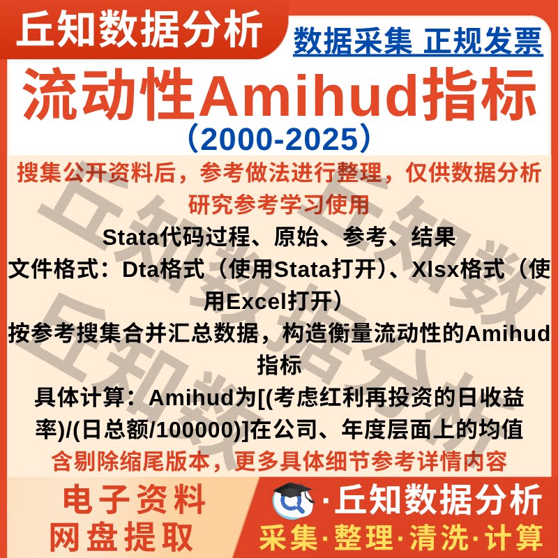 流动性指标Amihud2025-2000数据Stata代码过程、上市公司数据计算