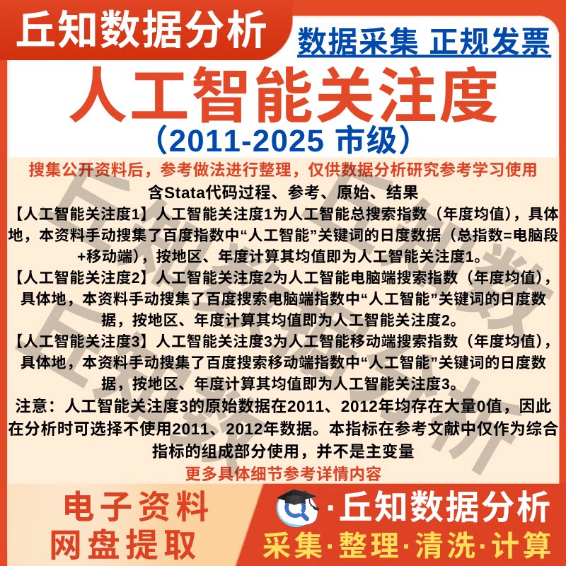 市级人工智能关注度数据2025-2011搜索指数年度Excel含Stata代码