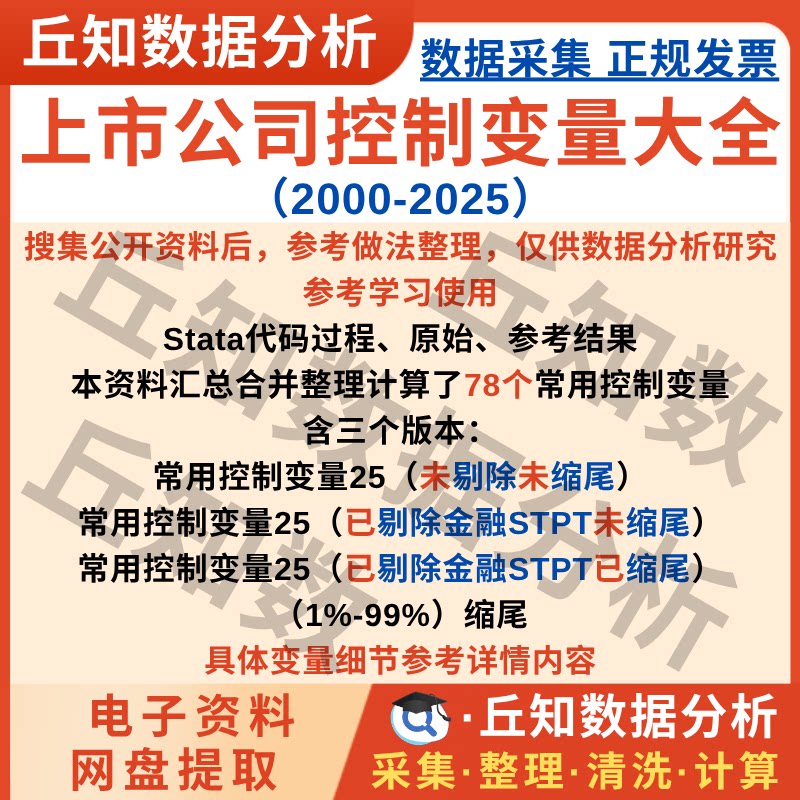 上市公司控制变量数据2025版ExcelStata实证分析企业常用控制变量