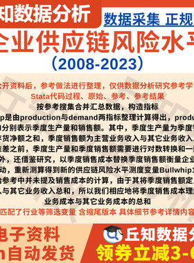 企业供应链风险数据Bullwhip2008-2023Stata代码上市公司匹配行业