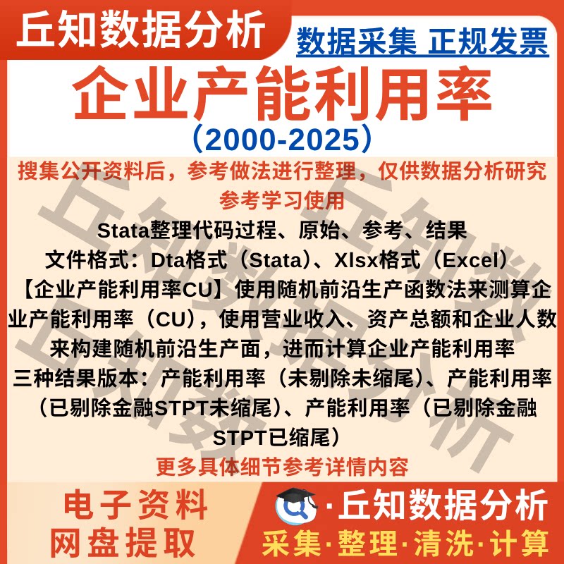 企业产能利用率2025-2000年上市公司数据含Stata代码剔除缩尾结果