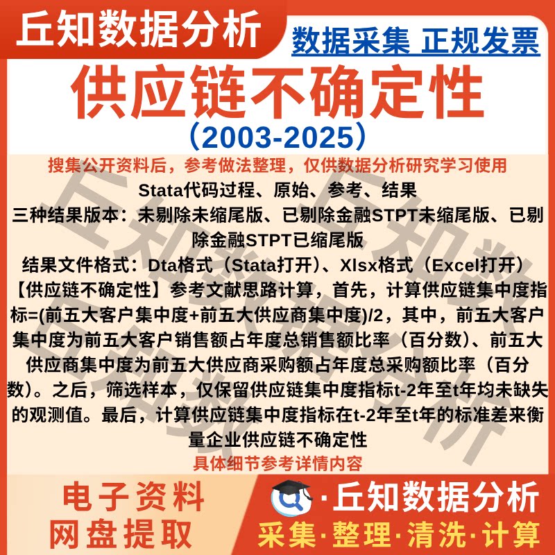 企业供应链不确定性2025-2003年上市公司数据含Stata代码Excel表