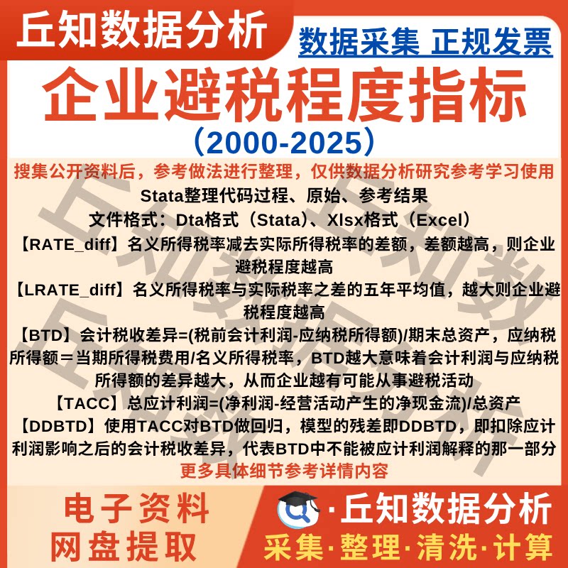企业避税程度指标2025-2000年上市公司数据Excel表格含stata代码