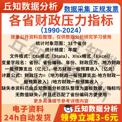 各省财政压力指标2024-1990年度数据Stata/Excel表格预算收入支出
