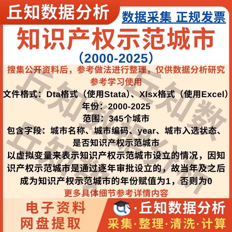 是否知识产权示范城市2025-2000含城市编码虚拟变量数据Stata格式