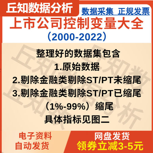 上市公司控制变量大全2000-2022年Excel+Dta面板含整理代码与结果-封面