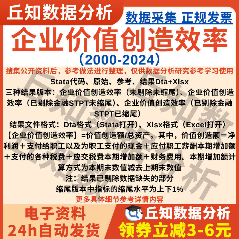 企业价值创造效率2024-2000上市公司数据Excel表含Stata代码过程