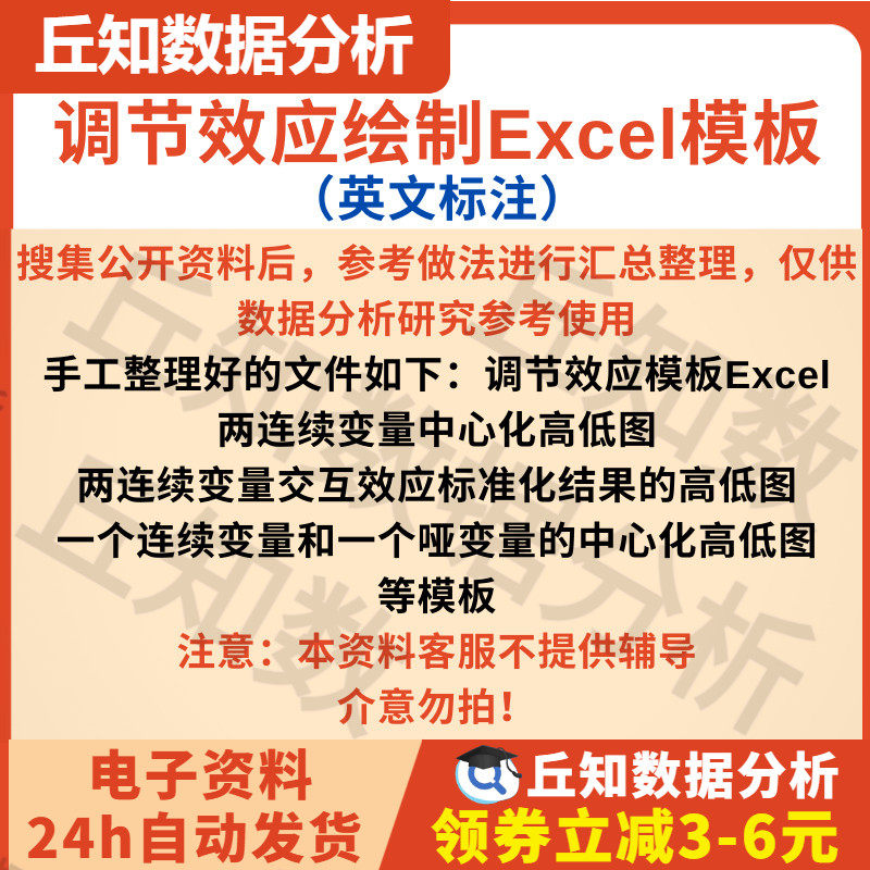 调节效应绘制Excel模板英文标注变量中心化高低图交互效应标准化
