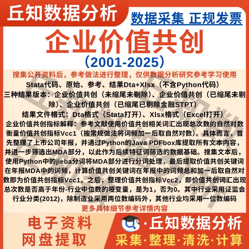 企业价值共创2025-2001年上市公司年报词频结果Excel表含剔除缩尾