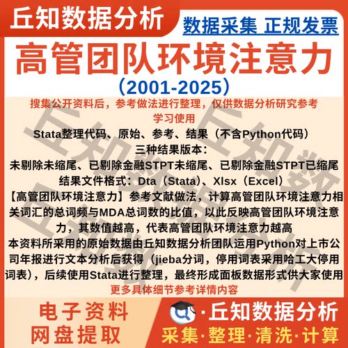高管团队环境注意力2025-2001年年报词频数据整理StataExcel格式
