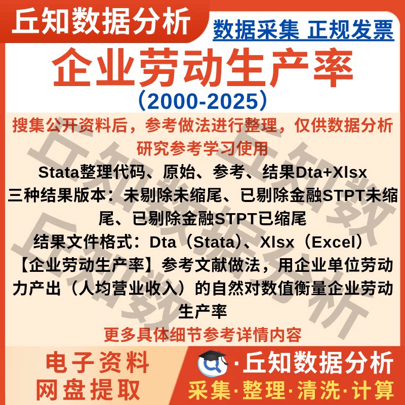 企业劳动生产率2025-2000年数据Stata整理原始数据Excel上市公司