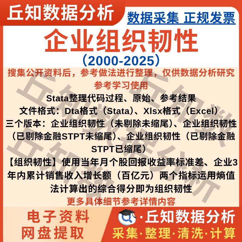 企业组织韧性2025-2000上市公司数据含参考Stata熵值法整理含代码