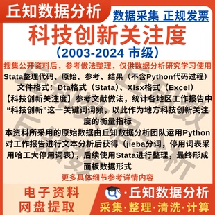 市级科技创新关注度数据2024-2003年度地级市Excel表工作报告词频