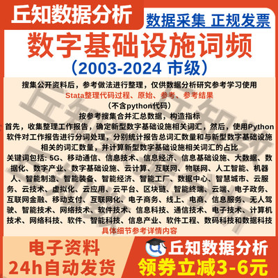 数字基础设施词频统计2003-2024市级文本分析数据Stata整理含说明