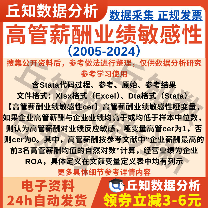 高管薪酬业绩敏感性2024-2005年含Stata代码虚拟01分组哑变量企业