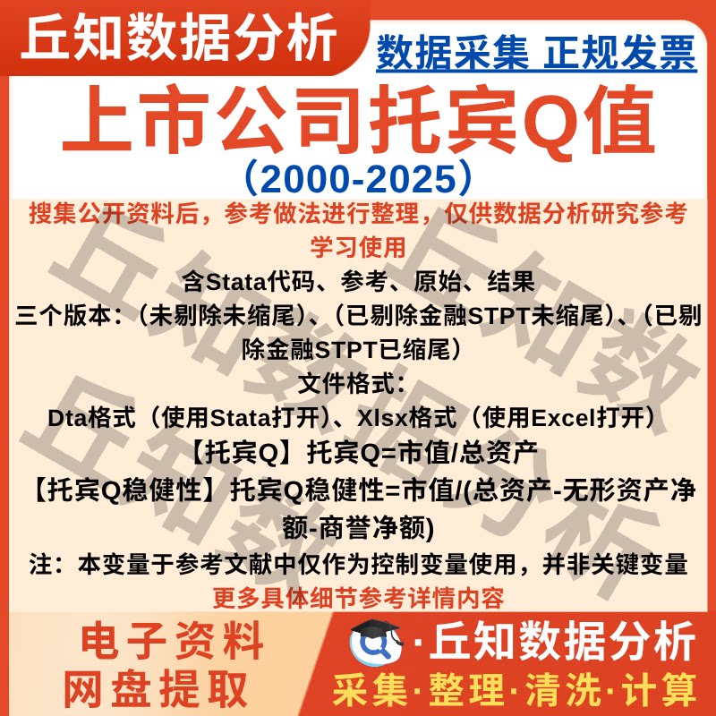 上市公司托宾Q值2025-2000企业数据已匹配行业代码Stata剔除缩尾