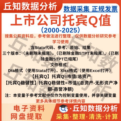 上市公司托宾Q值2025-2000企业数据已匹配行业代码Stata剔除缩尾