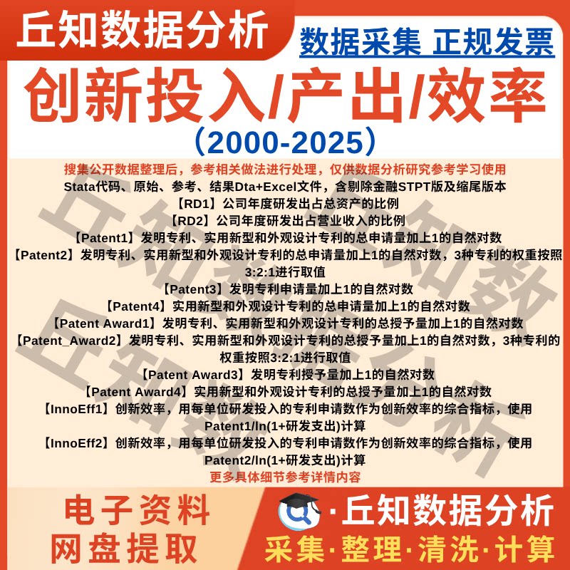 上市公司创新投入/产出/效率数据2025-2000年含Stata代码Excel表