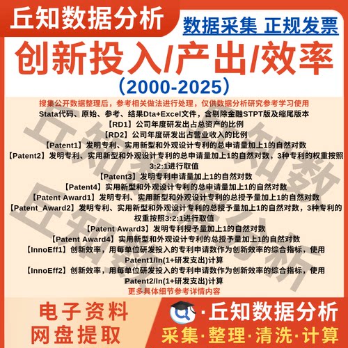 上市公司创新投入/产出/效率数据2025-2000年含Stata代码Excel表