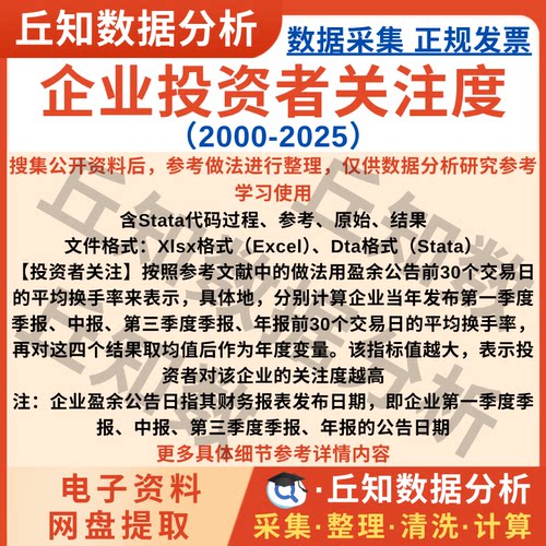 上市公司投资者关注度2025-2000年Stata代码企业投资者关注度数据