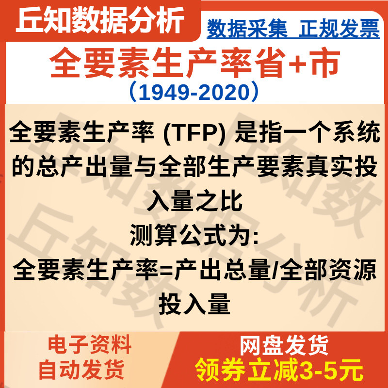 全要素生产率数据（1949-2020）Excel长面板数据 商务/设计服务 设计素材/源文件 原图主图