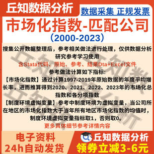 市场化指数数据2023-2000Excel/Stata数据含代码匹配上市公司面板