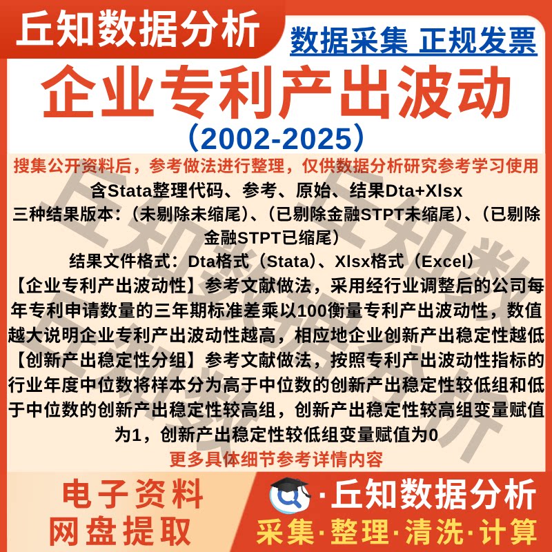 企业专利产出波动性2025-2002年上市公司数据Stata代码Excel表格