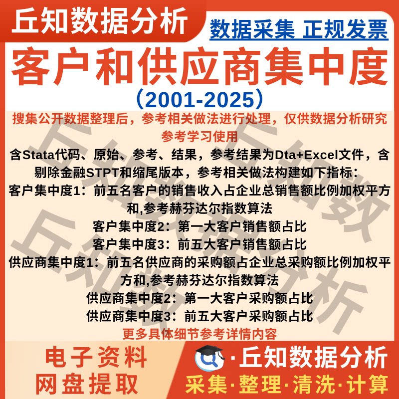 客户供应商集中度2025-2001年上市公司数据stata代码过程参考结果