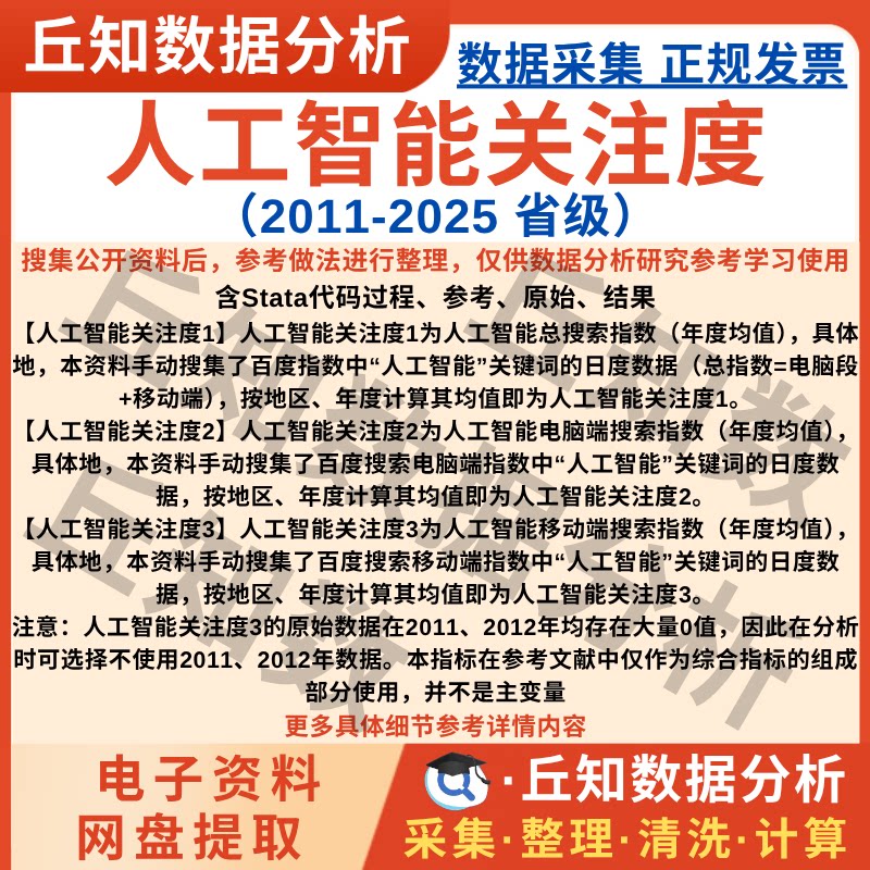 省级人工智能关注度数据2025-2011搜索指数年度Excel含Stata代码