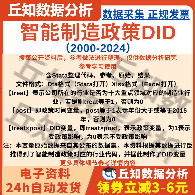 智能制造政策DID变量2024-2000上市公司数据含Stata代码参考结果