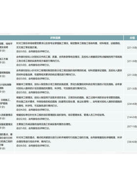 600页浙江标书A3建筑工程幕墙装修绿化景观技术标书施工方案P038