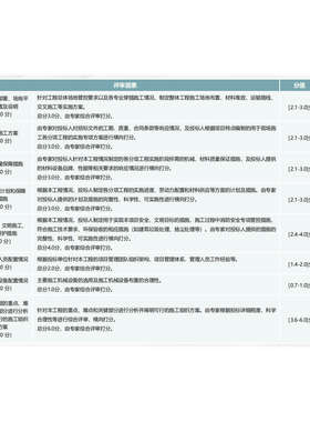 600页浙江标书A3建筑工程幕墙装修绿化景观技术标书施工方案P038