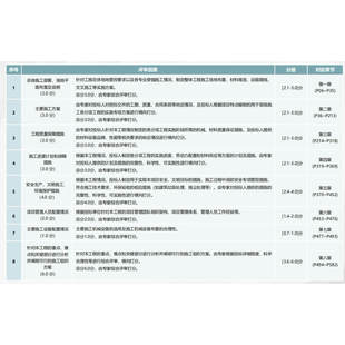 600页浙江标书A3建筑工程幕墙装修绿化景观技术标书施工方案P038