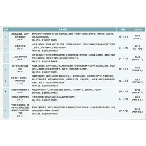 600页浙江标书A3建筑工程幕墙装修绿化景观技术标书施工方案P038