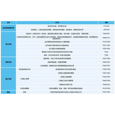 某厂房改扩建筑工程总承包EPC标书图文表技术标施组施工方案P027