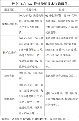 数字IC设计验证答疑，问题咨询