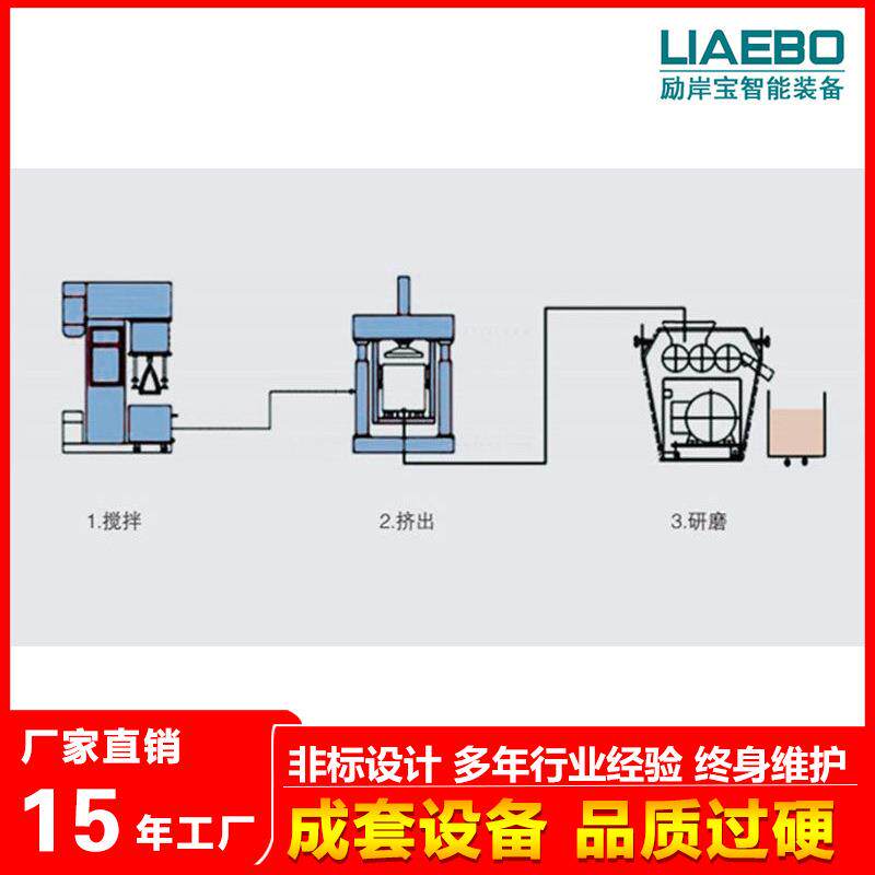 电子浆料 5G滤波材料 导电浆料 线路板油墨等全自动生产线