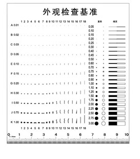 菲林尺点规卡规点卡污点卡检验卡十一年老店