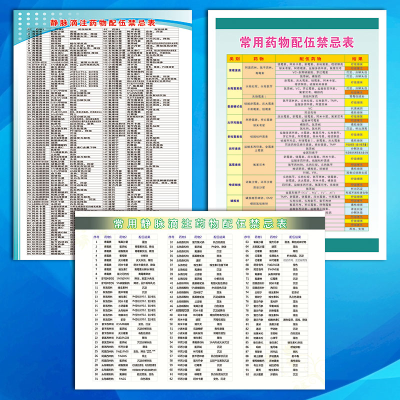 92种WSB配伍药物滴注诊所静脉禁忌表医院常用贴画挂图墙卫生室