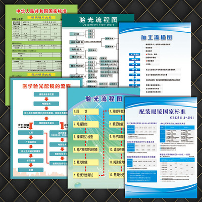 2025配装眼镜国家标准挂图贴纸