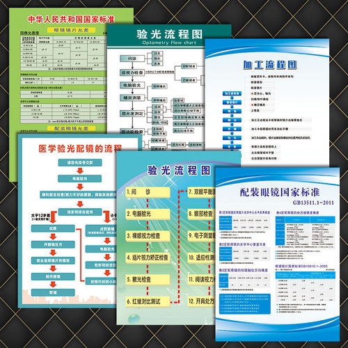 2025配装眼镜国家标准挂图贴纸