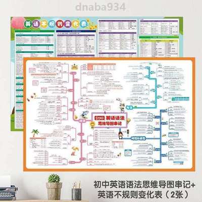 挂图基础知识点英语语法专项墙贴导图初中小学生速记全套训练思维